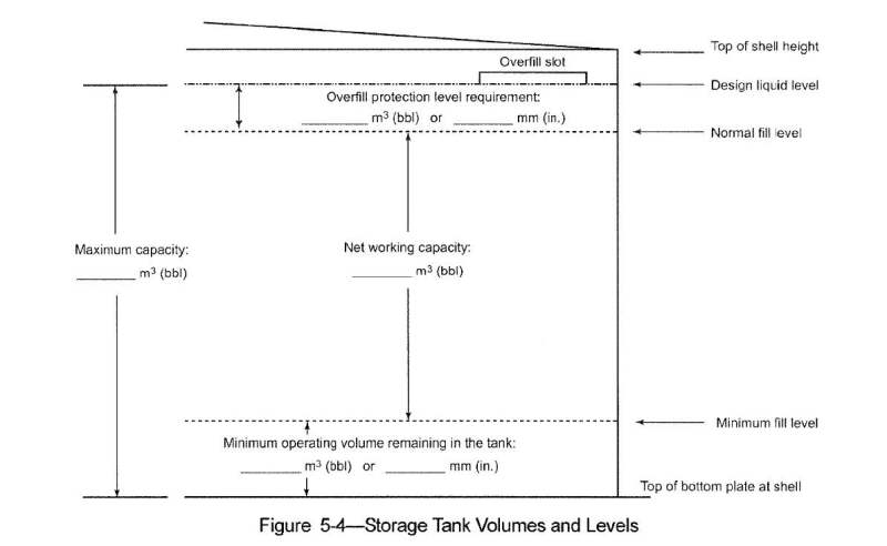 Size And Definition Of Storage Tank Api 650 Storage Tank Engineering Eng Tips