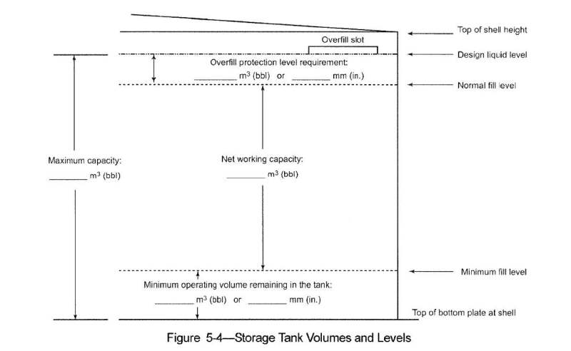 api 650 tank design calculation xls