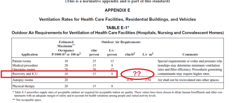 Health_Care_Facilities_question_lyucsd.png