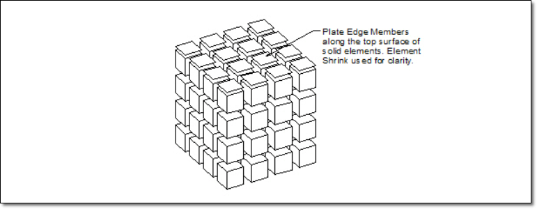 solid elements meshing transitions FEMAP11 - Finite Element