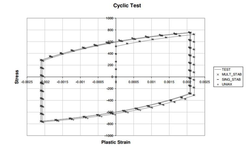 Plastic_Strain_d83o9q.jpg