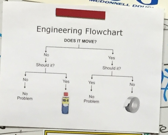 Flowchart_mlajau.png