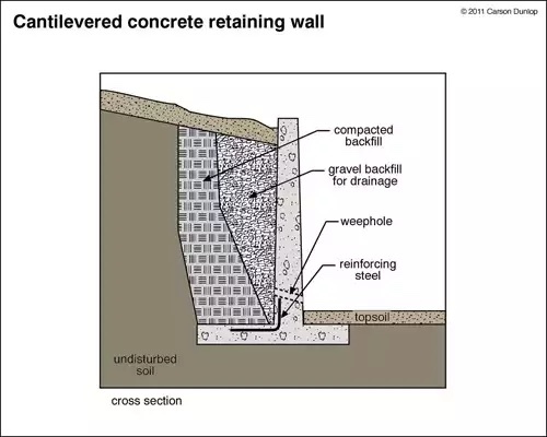 retaining wall - How to pile drive hooked rebar - Home Improvement Stack  Exchange