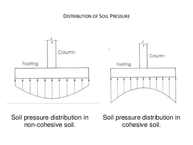 cohesiveness of cement