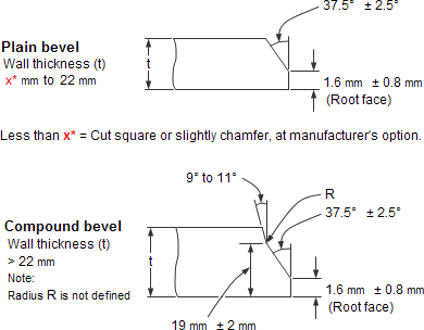 bw_bevels_compound_plijs9.gif