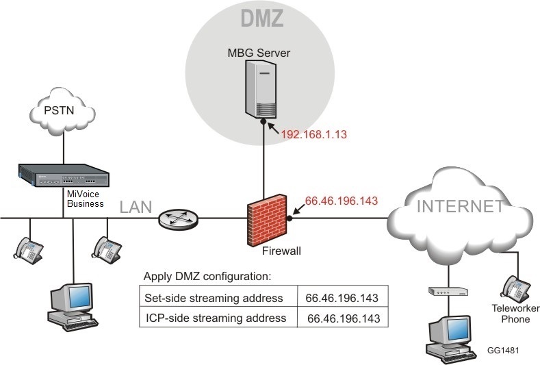 O Que E Esperando Tunel De Proxy