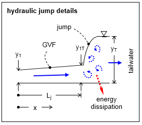 hydraulic_jump_illustration_2_cs7gfz.png