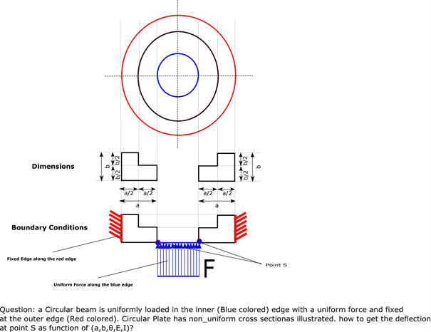 Circular_Plate_with_non_uniform_cross_section_f4lfni.png