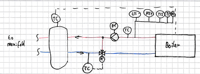 Heatingcircuit_p3sord.png