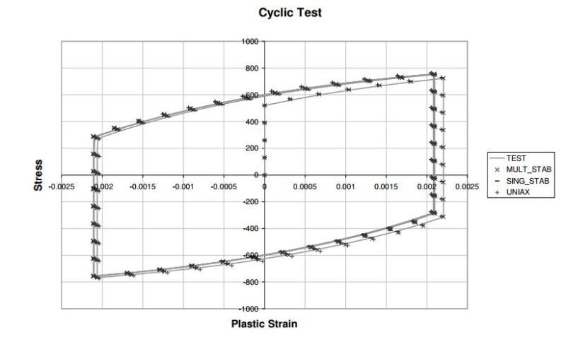 Plastic_Strain_d83o9q_hoiysx.jpg