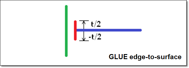 glue-edge-to-surface-detail_kbstjj.png