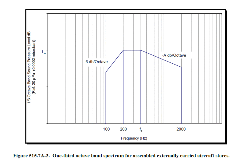 acoustic_spec_i0l6aq.gif