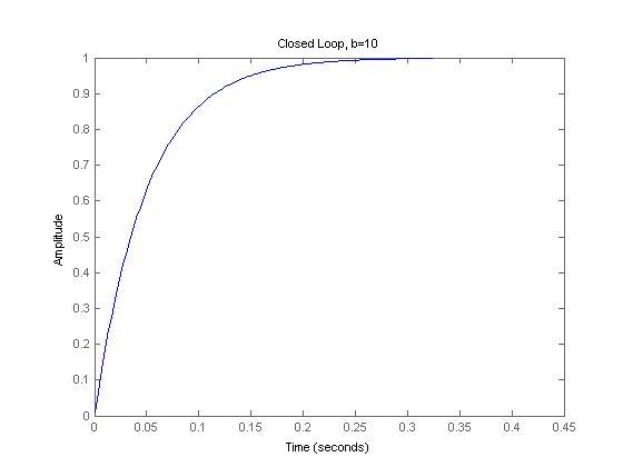 motor_CL_b_10_gztael.jpg