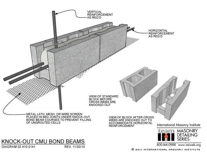 Hooked Beam Bars in CMU Lintels - Structural engineering general discussion  - Eng-Tips