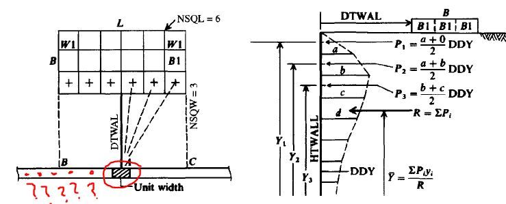 Boussinesq Chart