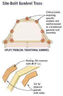 Gambrel Roof With A Stick Built Moment Frame Structural