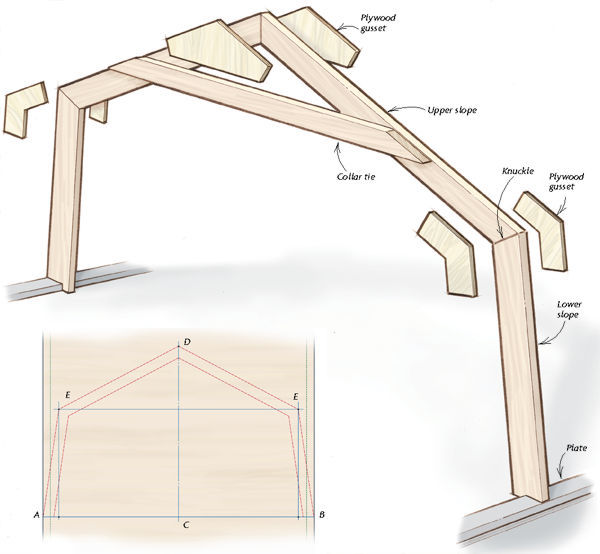 Gambrel Roof with a Stick Built Moment Frame - Structural ...