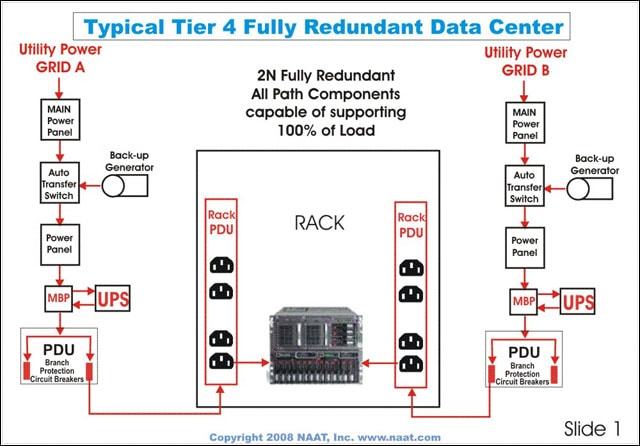 tier-4-data-center_vi2ifi.jpg