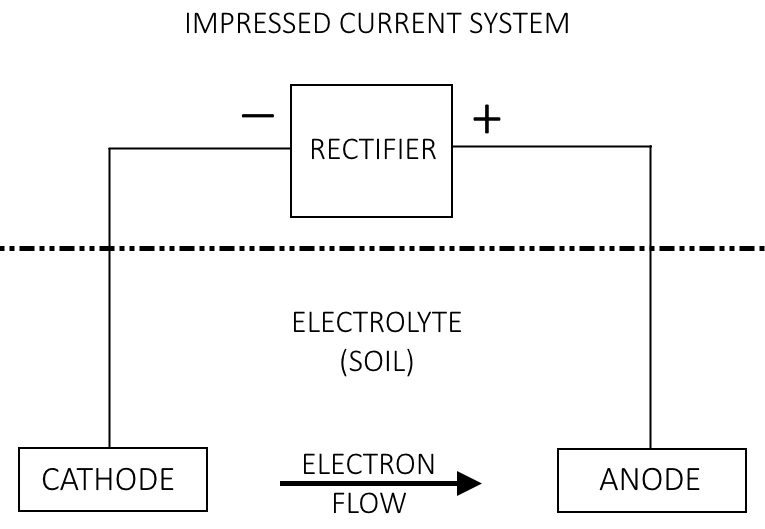 cathode definition