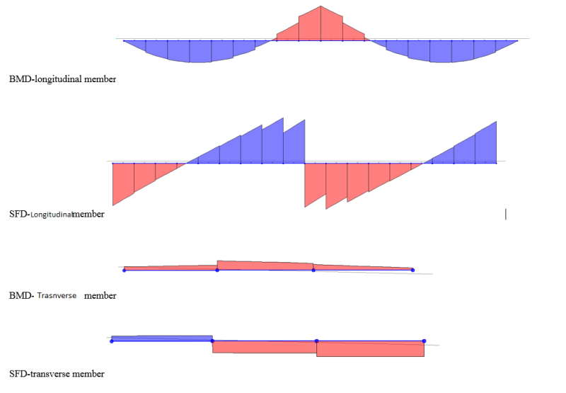 Pucher Charts