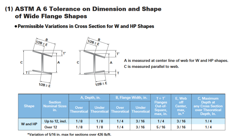 beam_tolerances_qmhxd9.png