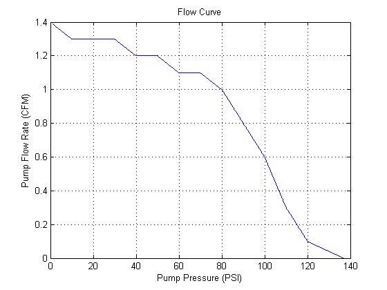 PUMP_FLOW_CURVE_b0alf3.jpg