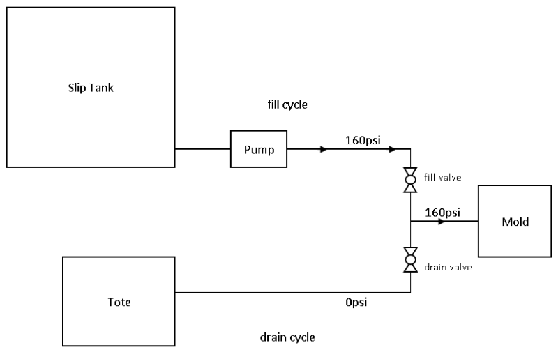 pressure_cast_zkxpi8.png