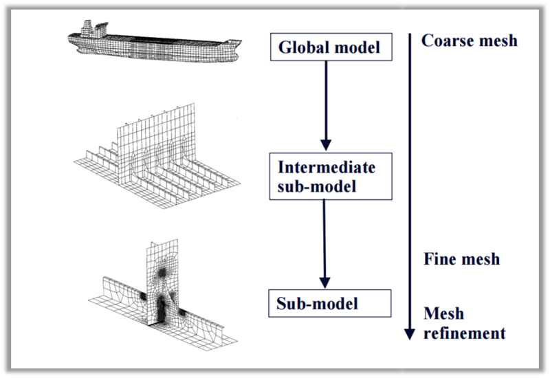DNV_R_coarse_model_fine_mesh_t3kcht.png