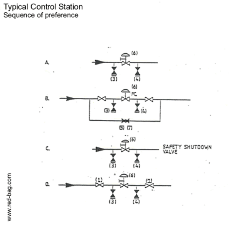 control_station_piping_config_ipkxus.png
