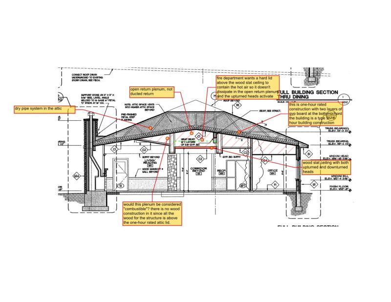 Spinklers Above A Wood Slat Ceiling Nfpa Fire Code