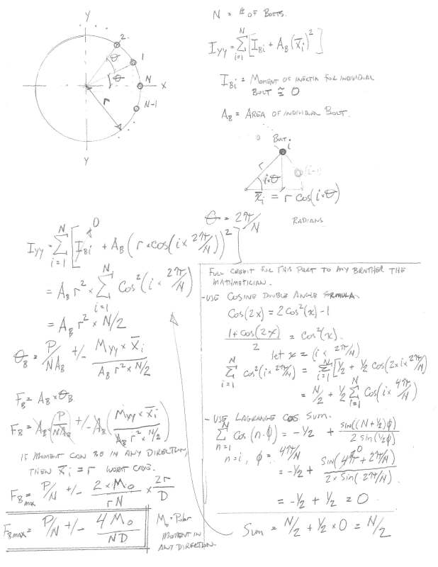 proof of the moment of inertia of a circle