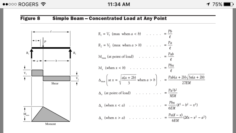 Deflection Of Cantilever Beam With Multiple Point Loads Coremymages