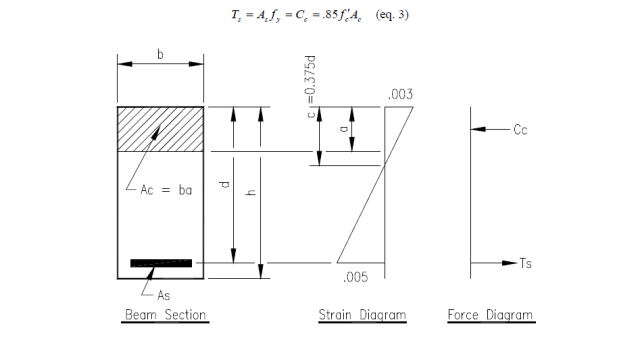 balance-design-stress-strain-diagram_afwpmv.png