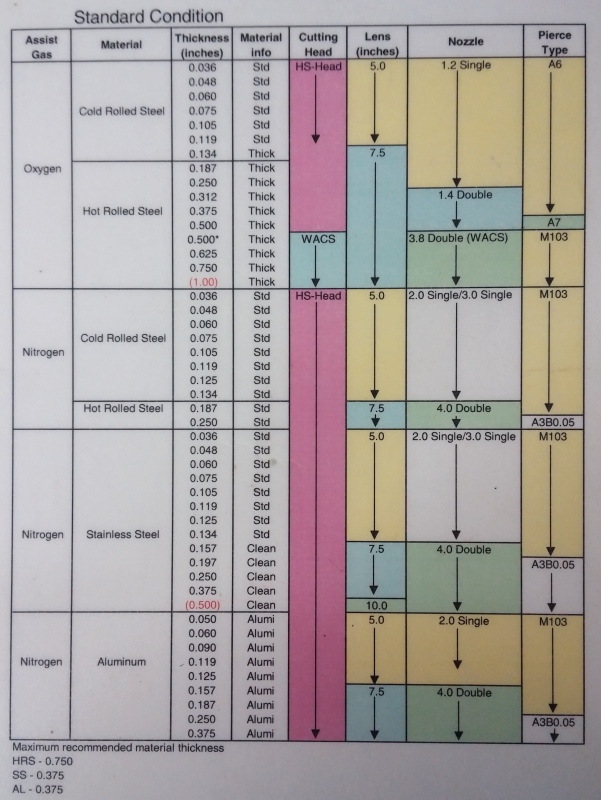 Laser Engraving Speed Chart