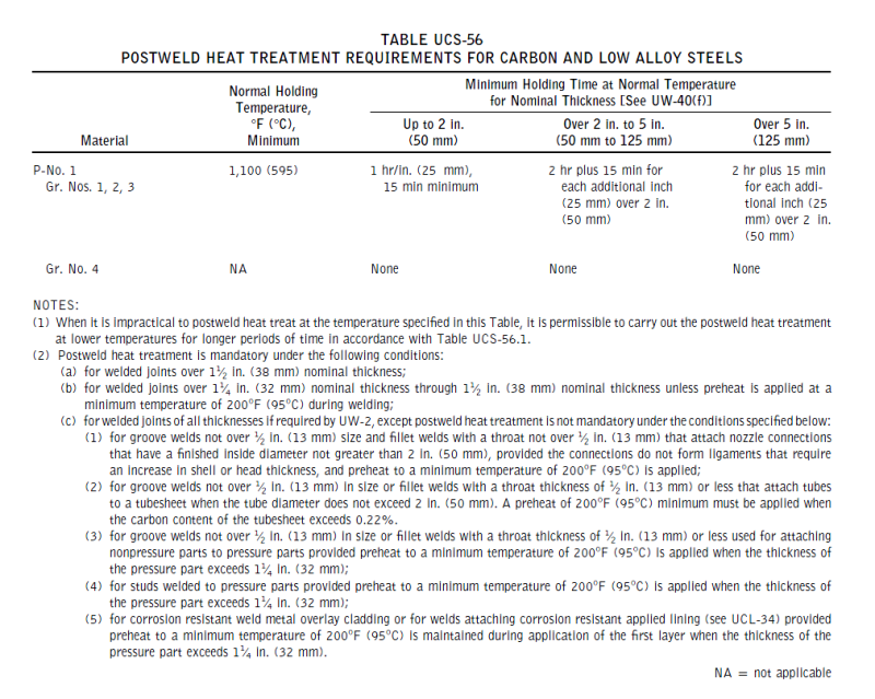 Post Weld Heat Treatment Chart