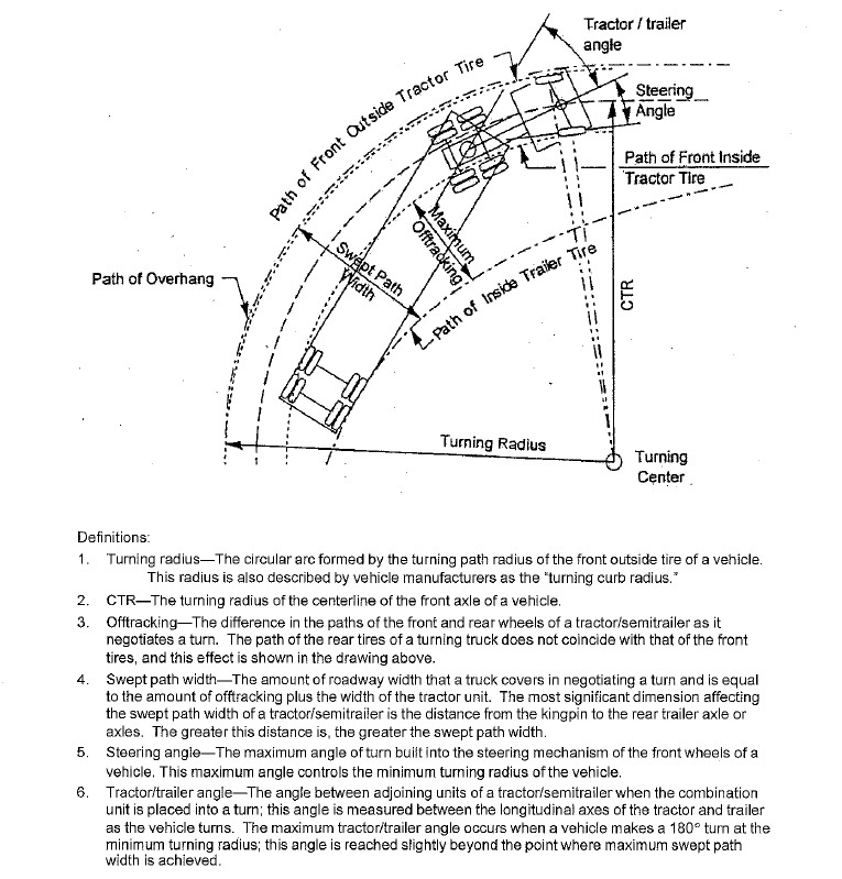 Fire Truck Turning Radius Diagram