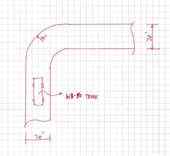 Vehicle Turning Radius Chart