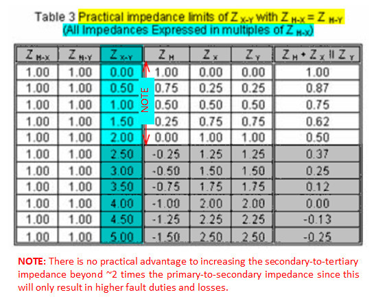 quarter wave transformer smith chart pdf