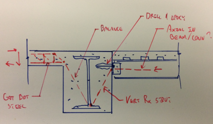 Concrete encased steel beam