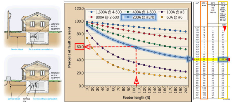 SC_Reduction_by_Feeder_dentsi.jpg