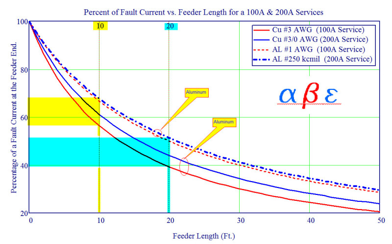 SC_Reduction_by_Feeder_100A_200A_Services_wz7dsd.jpg