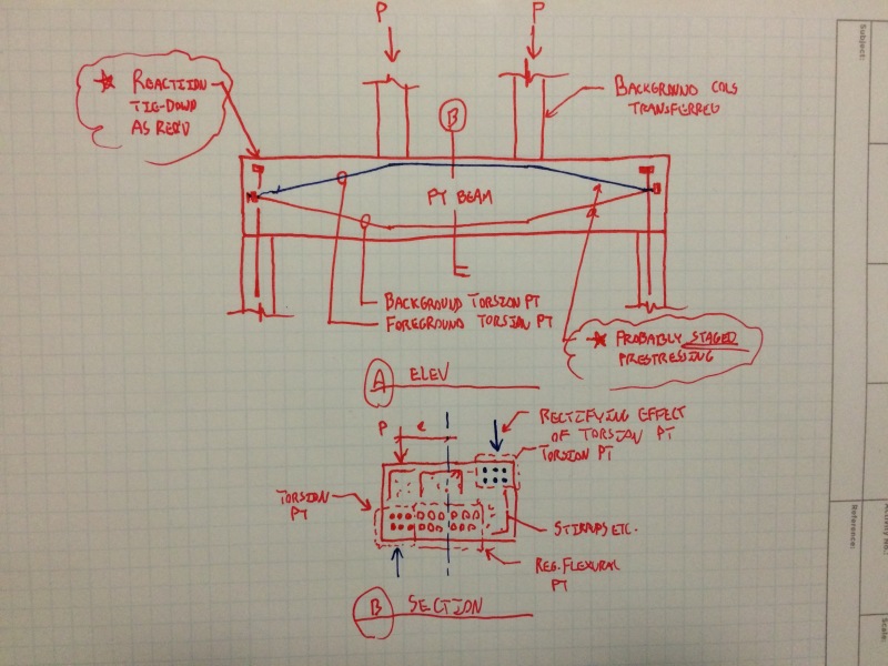 transfer beam design