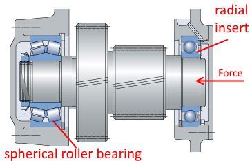 radial axial bearing