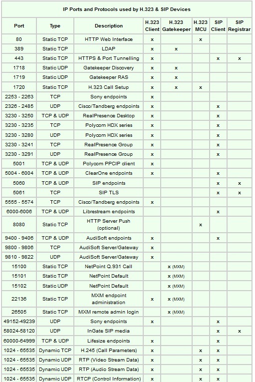 VoIP_Ports_nwuvh7.jpg