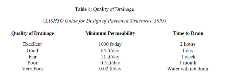 AASHTO_Quality_of_Drainage_fx4vdg.jpg