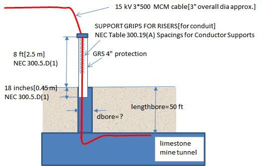 15_kV_cable_50_ft_borehole_m05ov5.jpg