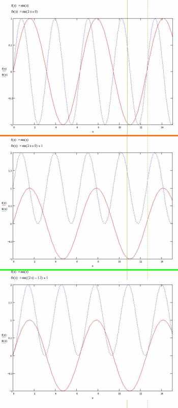 sinewave_stages_gy6fuq.jpg