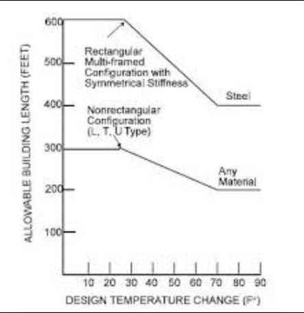 AISC_Fig_2-6_xx1bp9.jpg