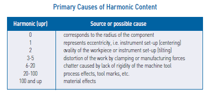 harmonic_content_r4kx5e.png