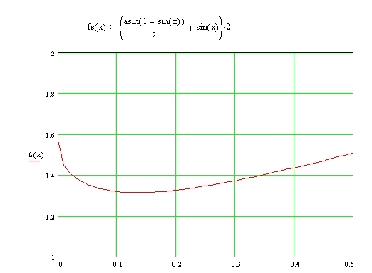 minimum_graph_akida9.jpg